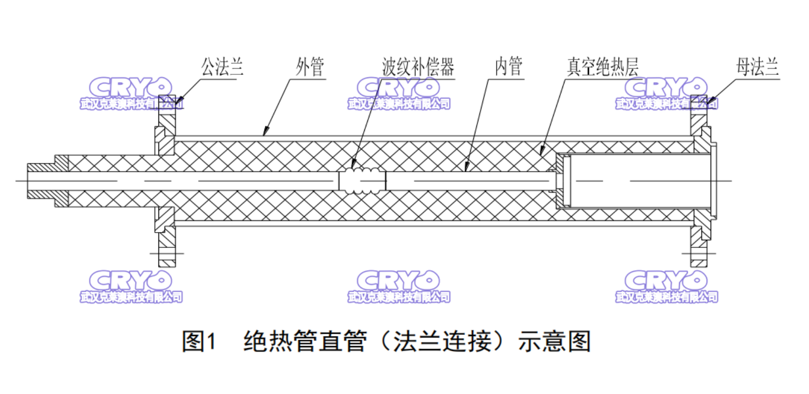 3靜態(tài)真空絕人硬管  (2) - 副本.png