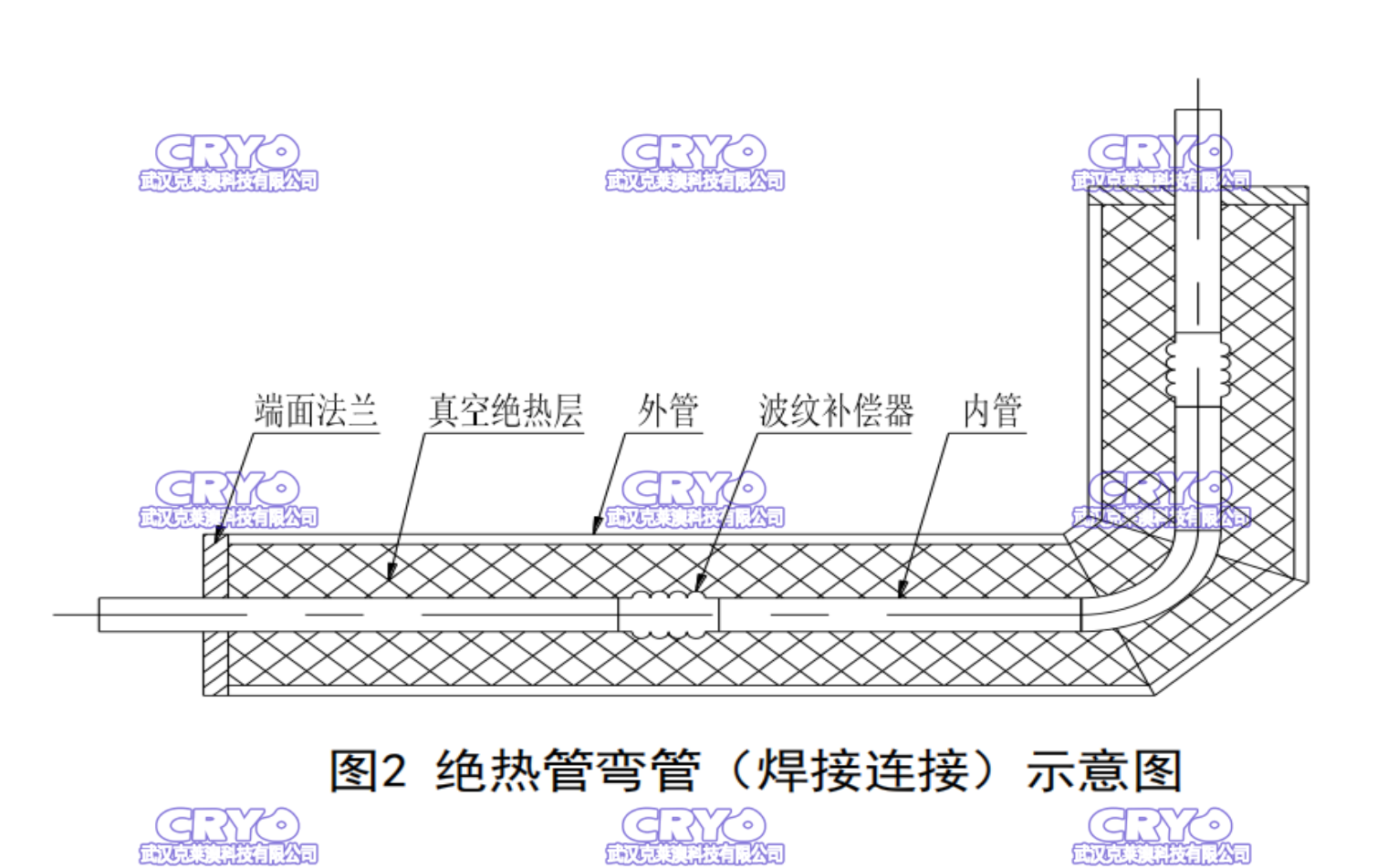 3靜態(tài)真空絕人硬管  (2).png