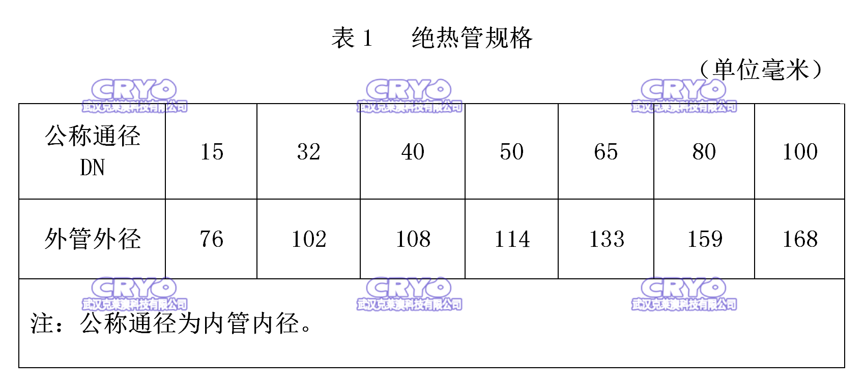 3靜態(tài)真空絕人硬管 表一.png