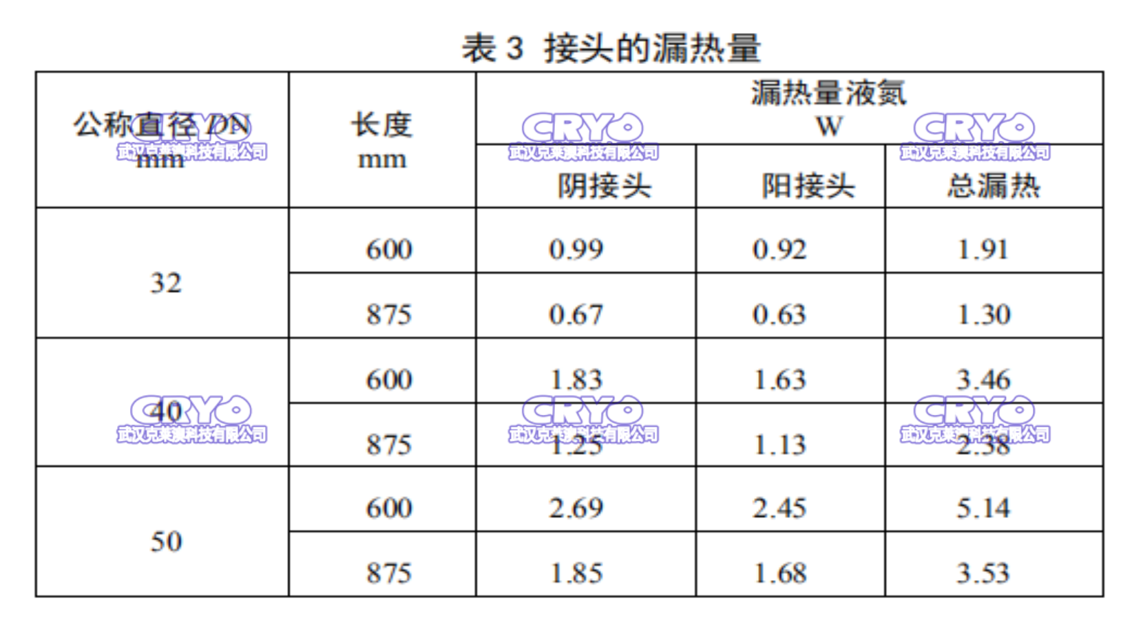 3靜態(tài)真空絕人硬管 表三.png