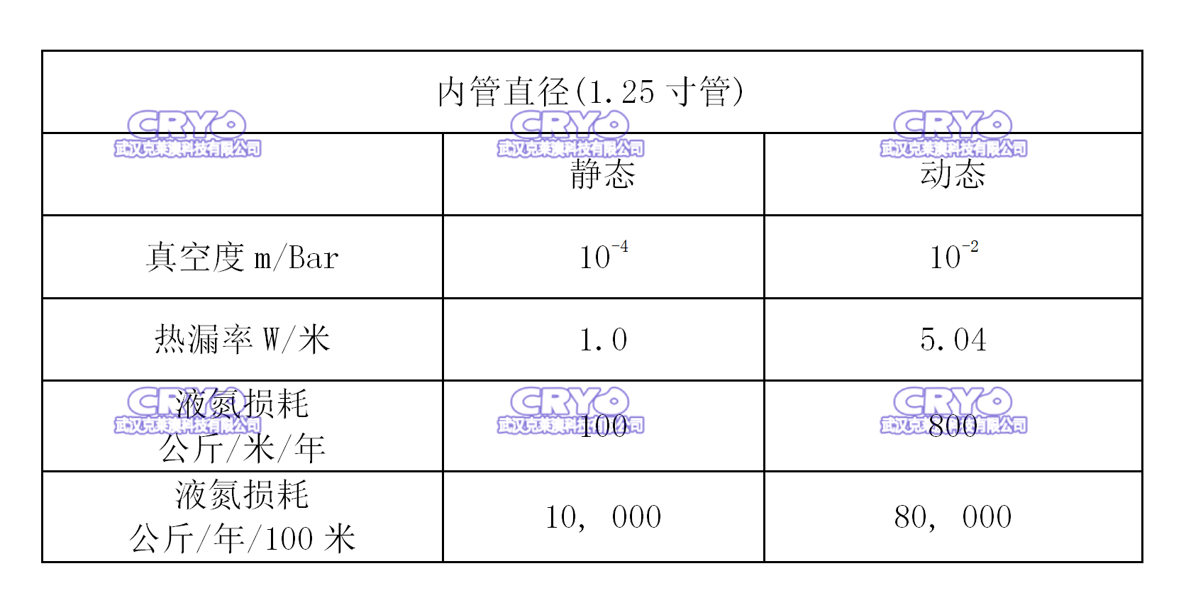 4靜態(tài)真空絕熱軟 (4).png