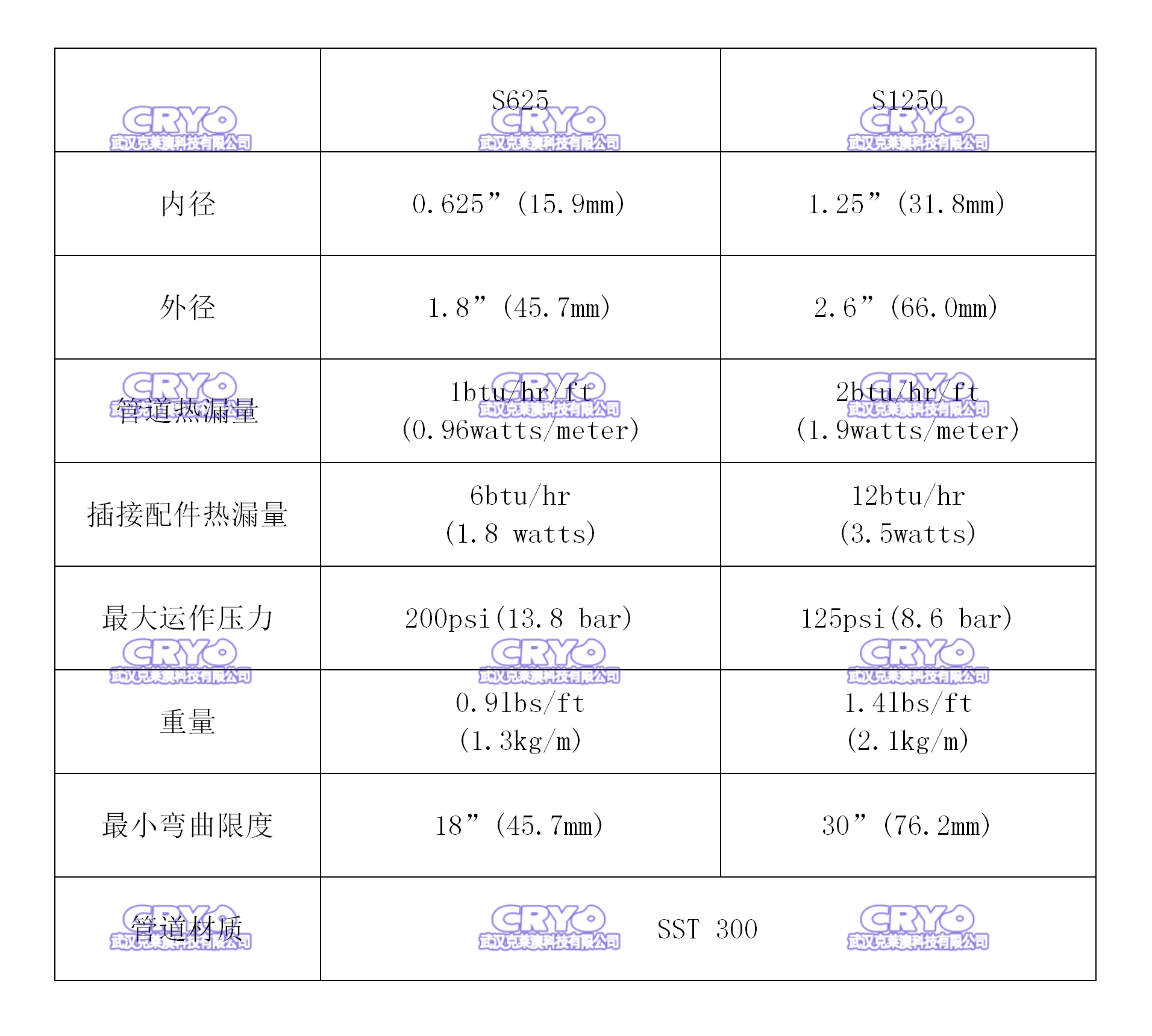 4靜態(tài)真空絕熱軟 (2).png